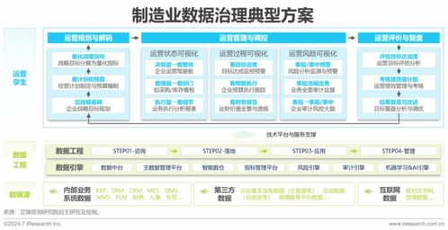 2024中國企業數據治理白皮書發布 企業數據治理勢在行，管理咨詢助力轉型